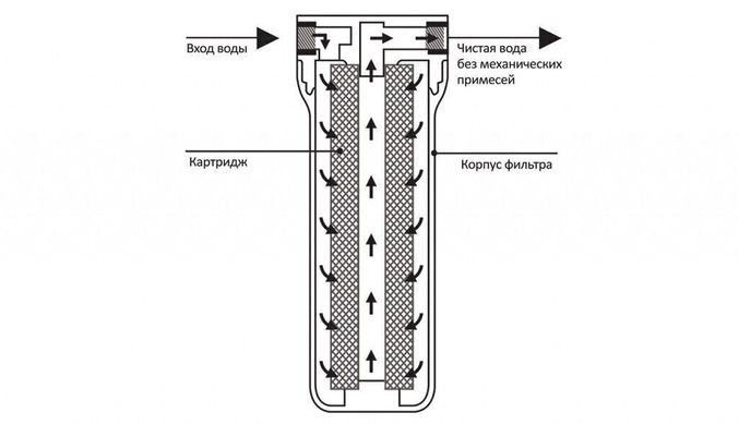 Фільтр механічного очищення для гарячої води Ecosoft 1/2"